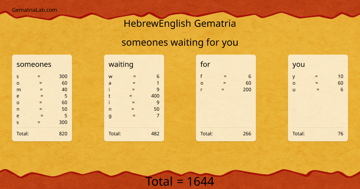someones waiting for you in hebrewEnglish Gematria